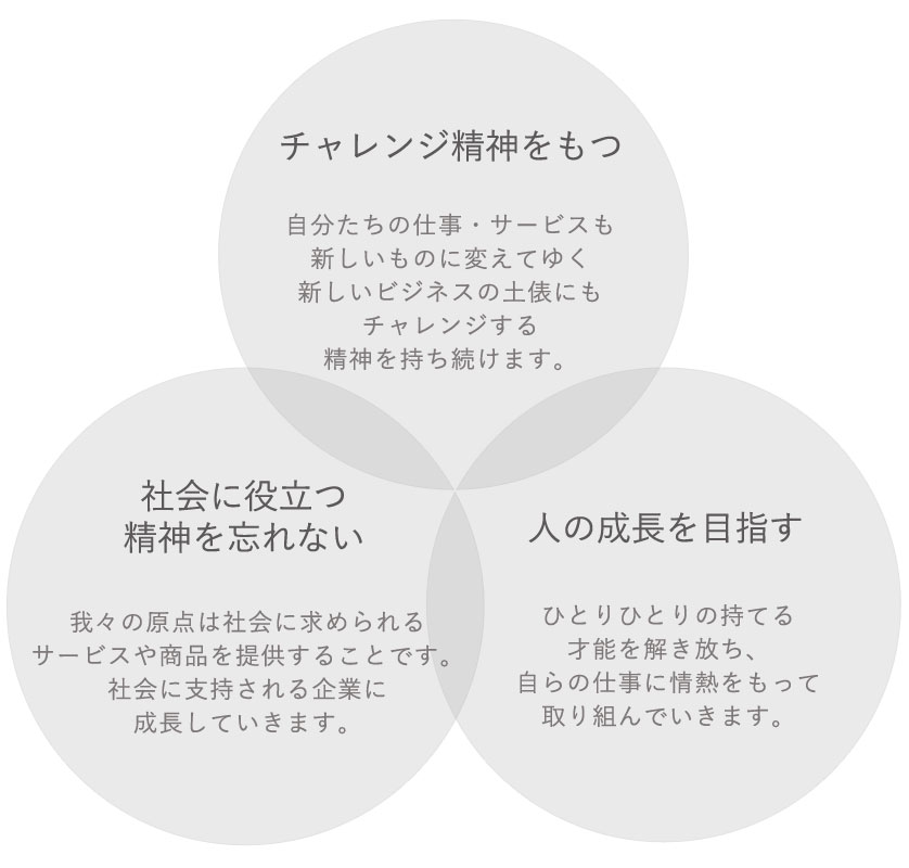 スマートフォン用の画像